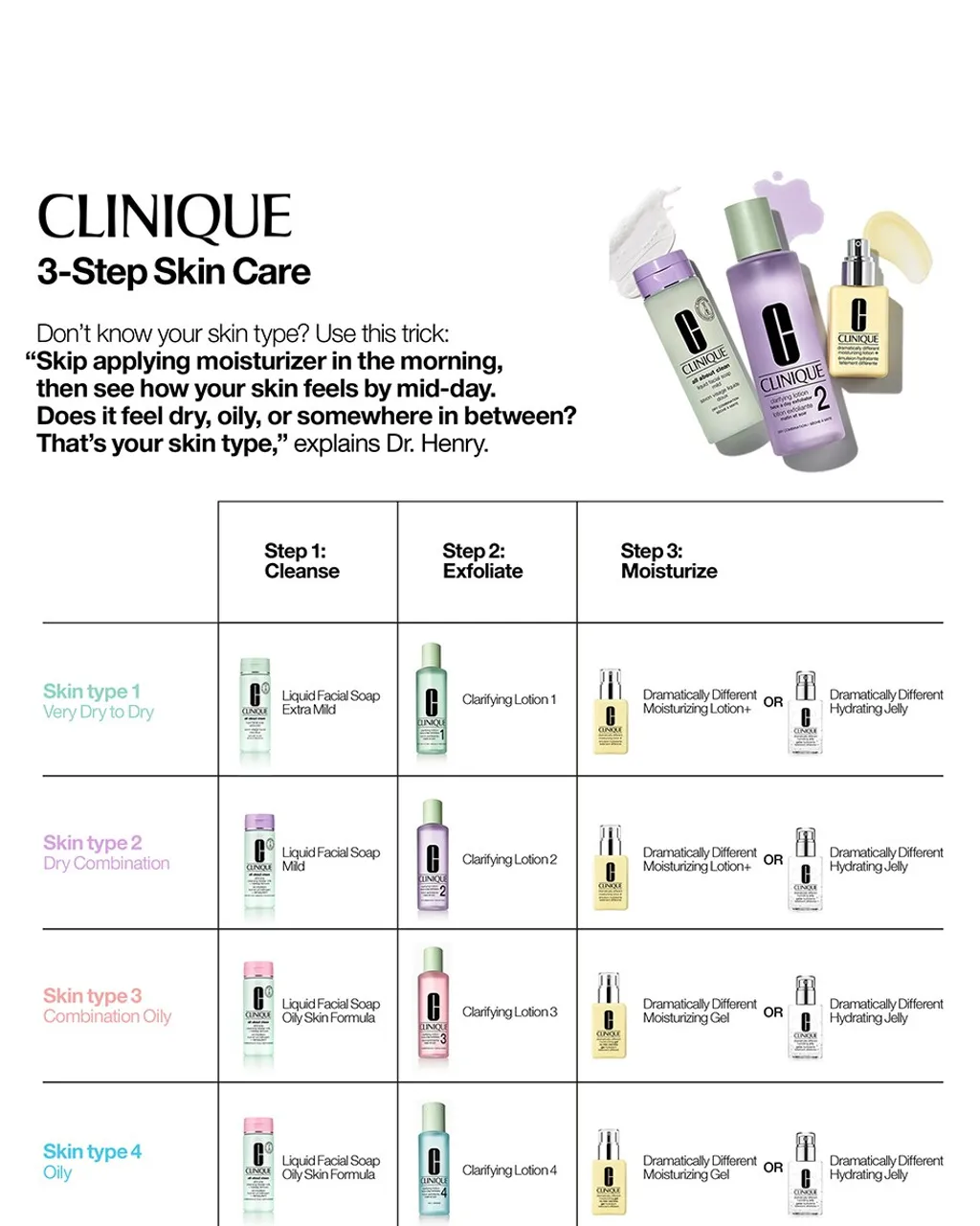 Clinique All About Clean™ All-in-one Cleansing Micellar Milk + Makeup
