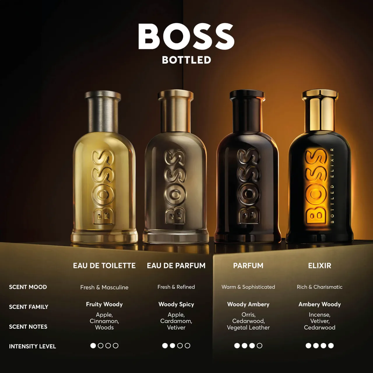 Hugo Boss BOSS Bottled Elixir Parfum Intense for Him 100ml