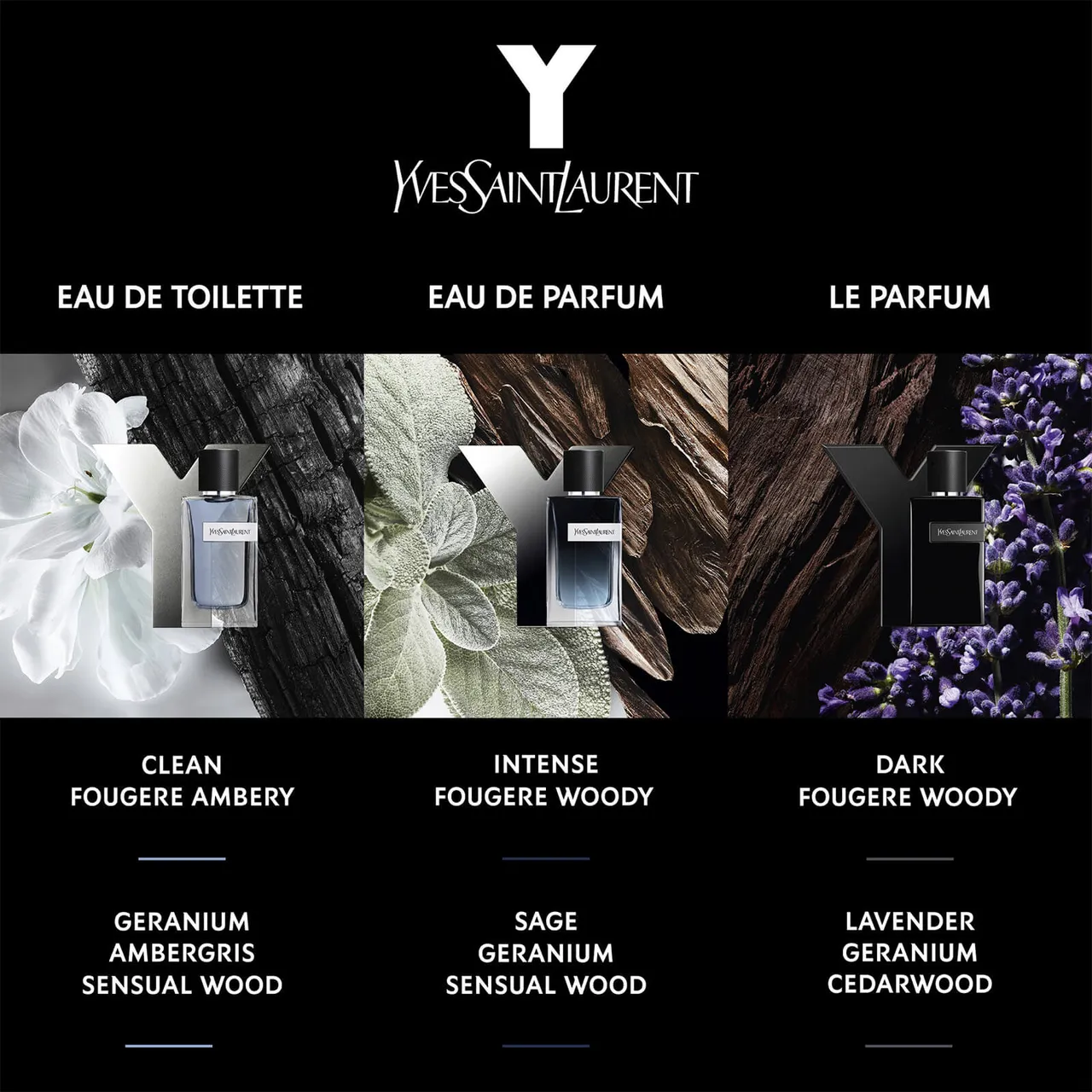 YSL Y Le Parfum Eau de Parfum 60ml